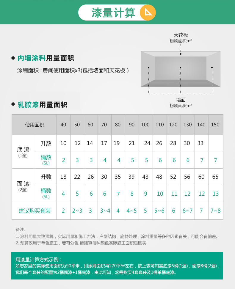 立邦 净味120防潮易擦洗乳胶漆水漆白色内墙面油漆涂料18l